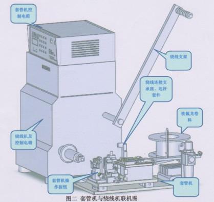 自動穿套管機